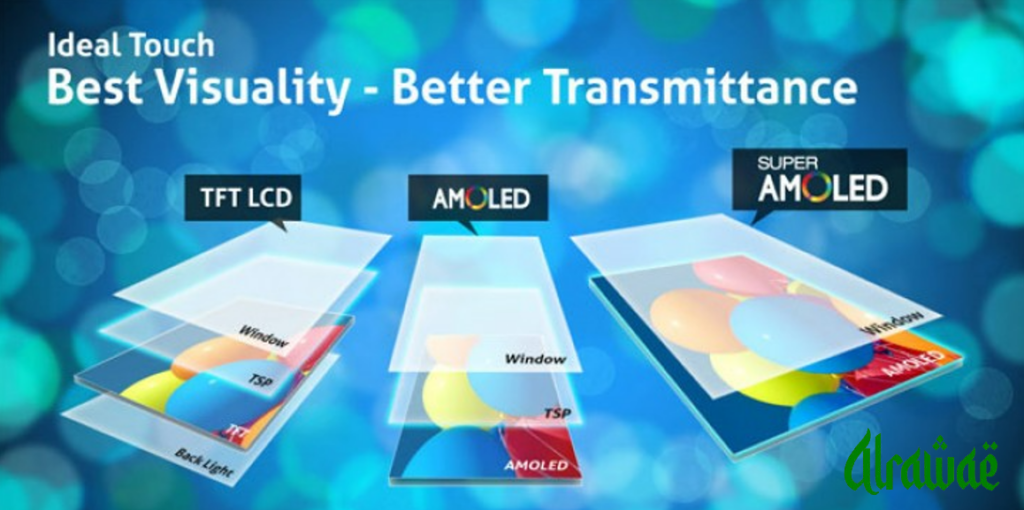 AMOLED or IPS LCD Display