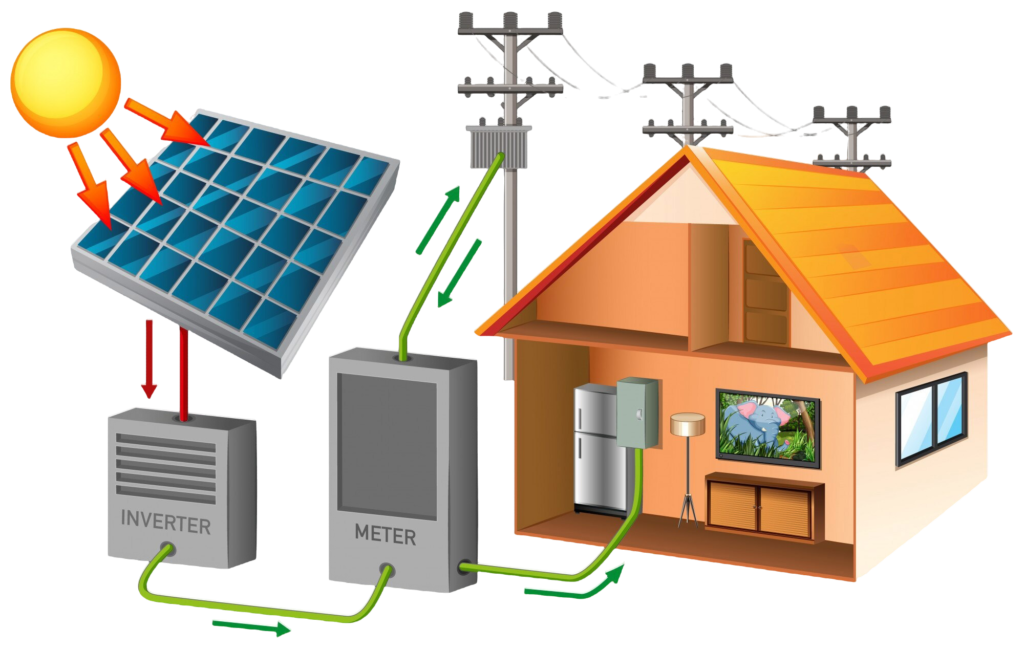 Grid Tied Solar Inverters