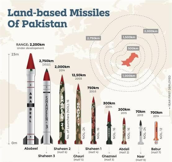 Pakistan Military Power