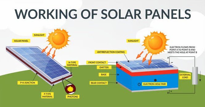 Solar Panels